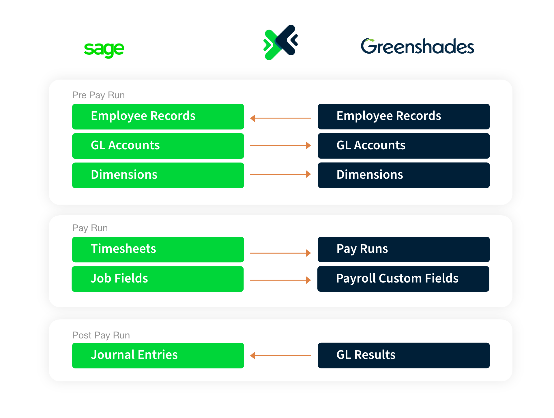 sage-greenshades-integration-1